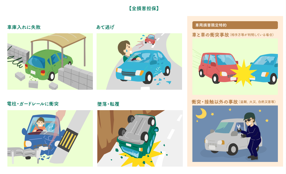 お支払いする共済金の種類 自動車共済 任意共済 くるま に関する保障のお手続き ご契約者の皆さま Ja共済