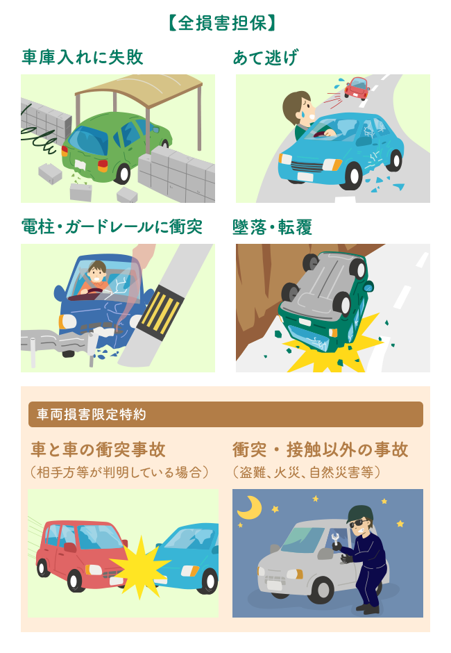 お支払いする共済金の種類 自動車共済 任意共済 くるま に関する保障のお手続き ご契約者の皆さま Ja共済