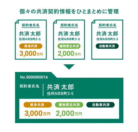 ご契約者の皆さま Ja共済