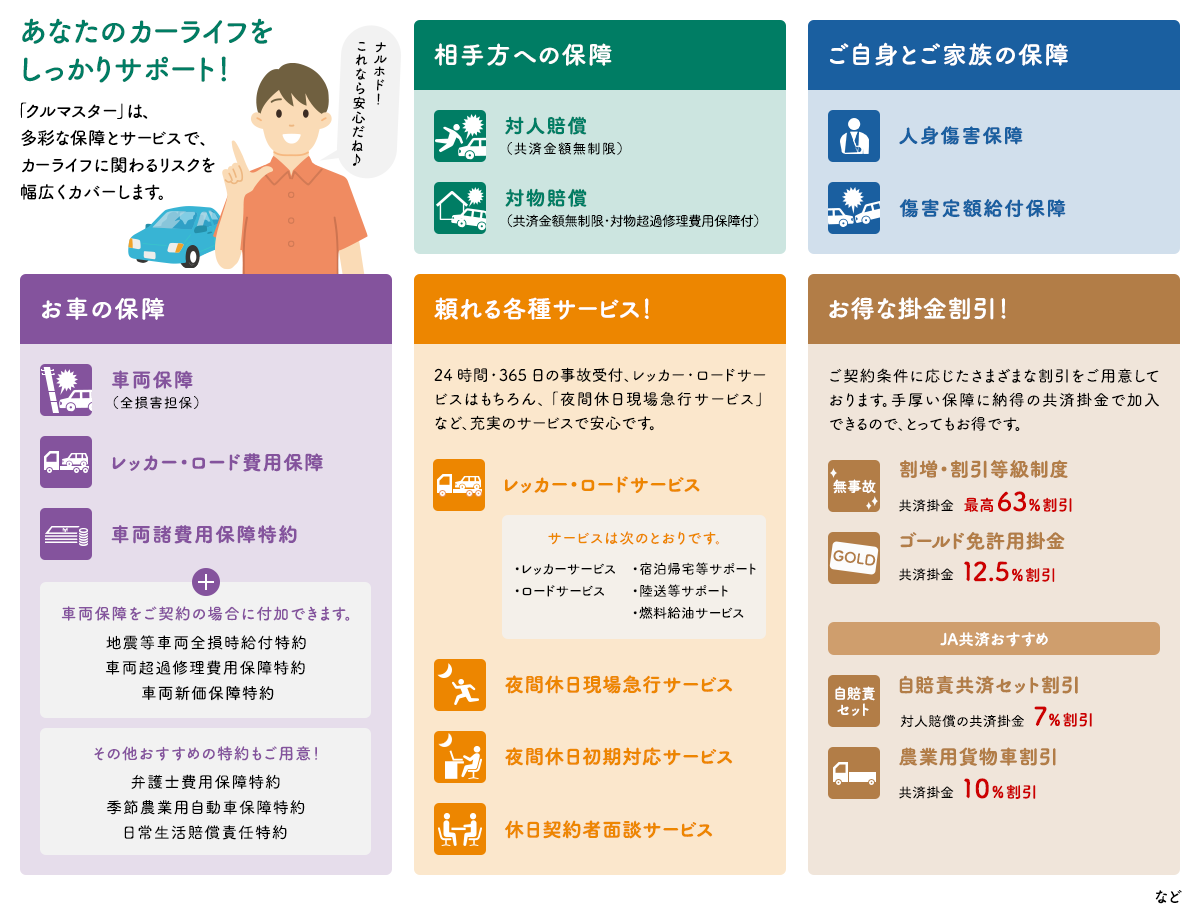 自動車共済 クルマスター くるま に関する保障 共済をお考えの皆さま Ja共済