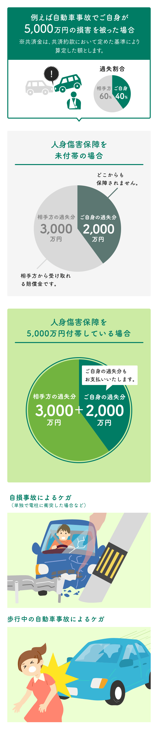 ご自身とご家族の保障 自動車共済 クルマスター くるま に関する保障 共済をお考えの皆さま Ja共済