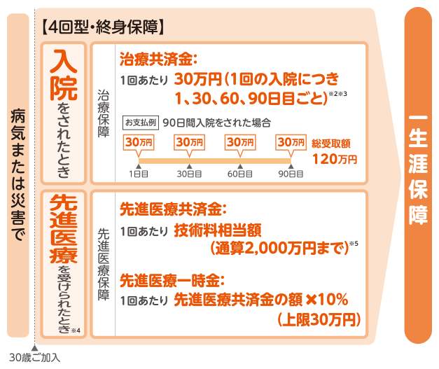 医療共済 メディフル ひと に関する保障 共済をお考えの皆さま Ja共済 医療共済 メディフル ひと に関する保障 共済をお考えの皆さま Ja共済