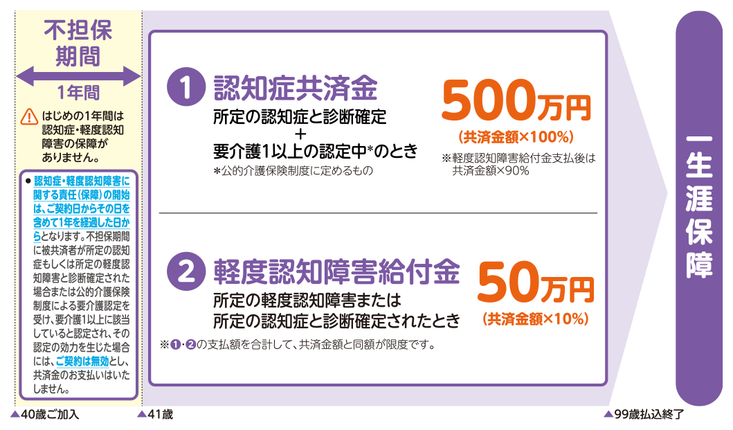 ご契約例の仕組図
